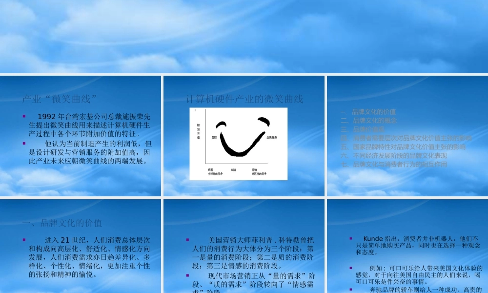 专题五、品牌文化