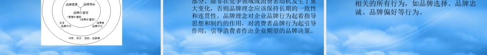 专题五、品牌文化