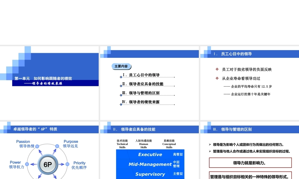 XXXX年热门情境领导力培训