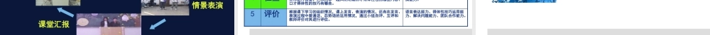 《实用口才训练》课程改革ppt-情境教学模式下实用口才训