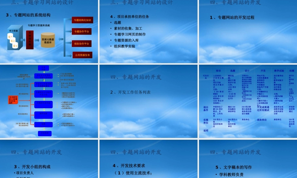 专题学习网站的设计与开发