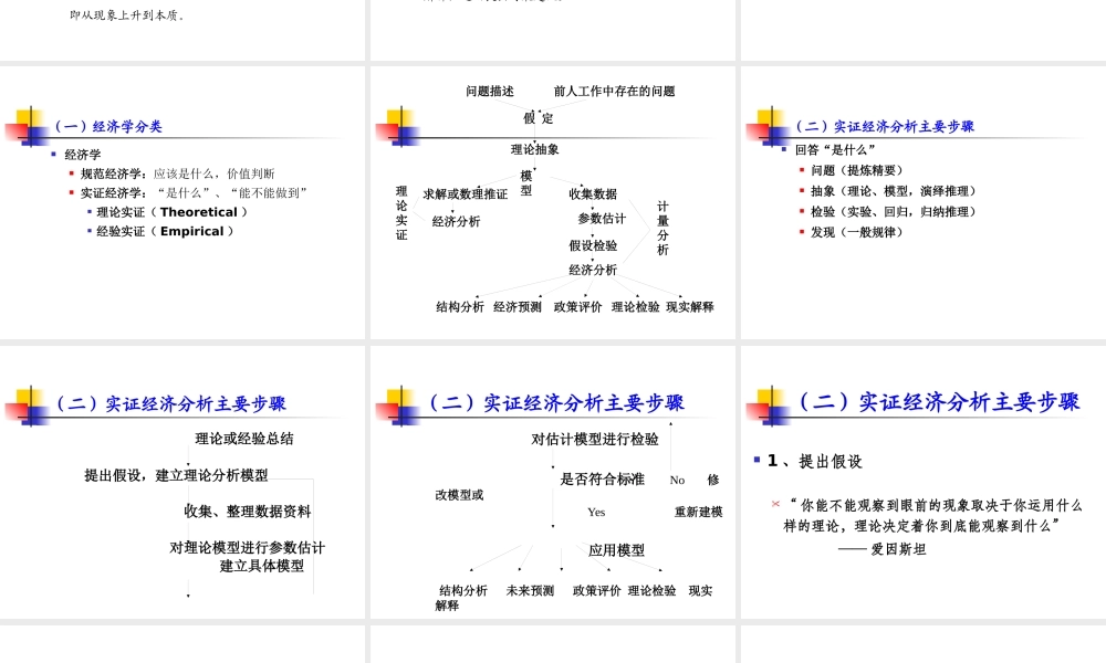 《实证研究方法》演讲稿