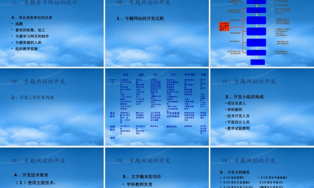 专题学习网站建设目标,内容与方法(1)