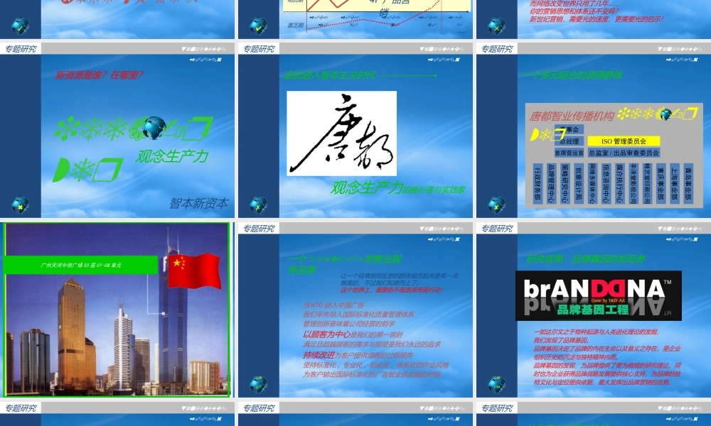 专题研究. 关于品牌形象整合(ppt 24)