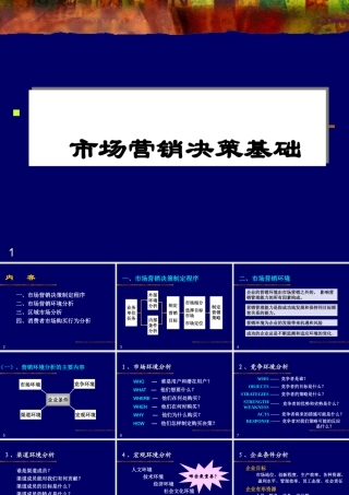 《市场营销决策基础》