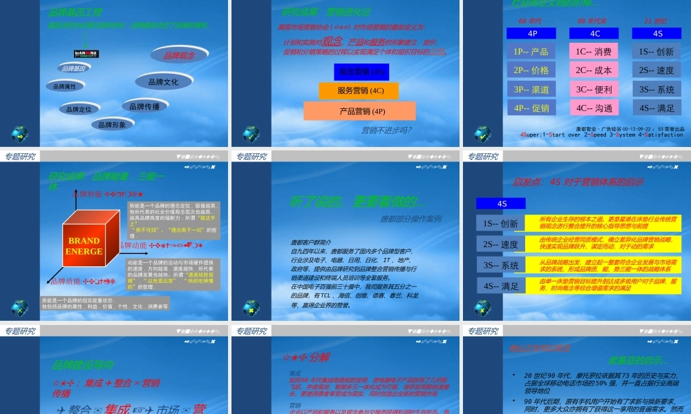 专题研究.关于品牌形象整合(ppt24)