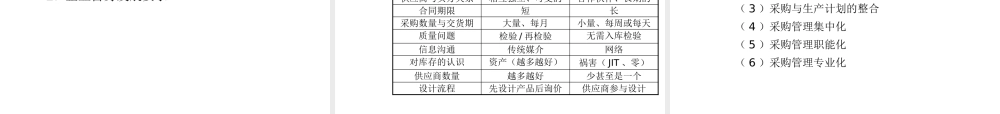 专题一 采购管理基础