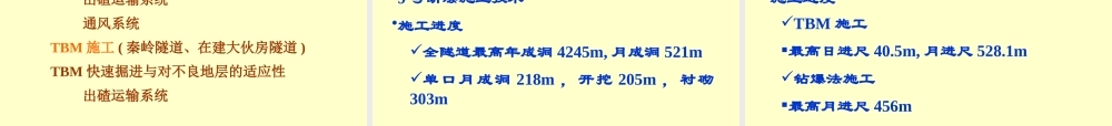 专题一 隧道工程现状与发展趋势