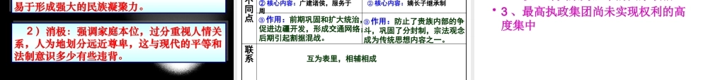专题一：第一讲：中国早期政治制度的特点课件