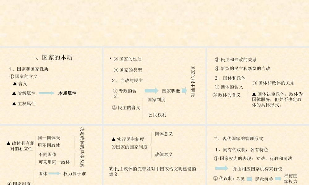 专题一各具特色的国家与国际组织