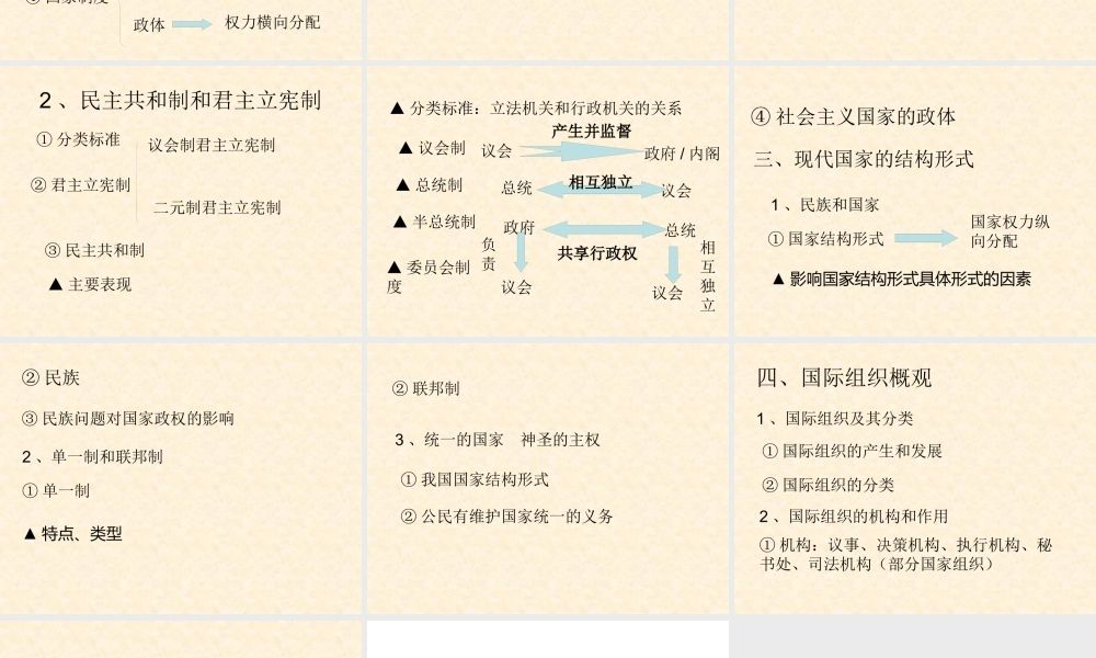 专题一各具特色的国家与国际组织