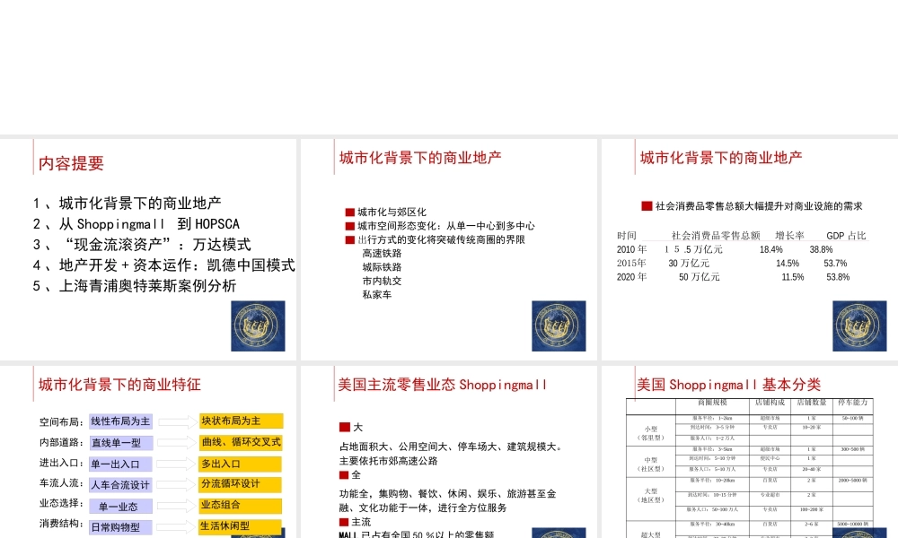 XXXX年商业地产开发模式的思考(47