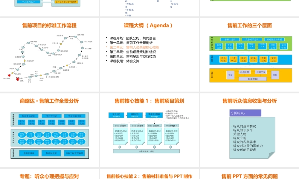 《售前项目培训》