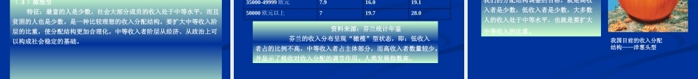 专题一我国现行分配制度的