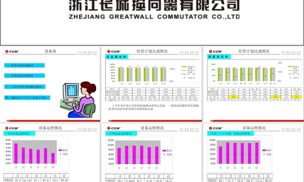 XXXX年设备部工作总结