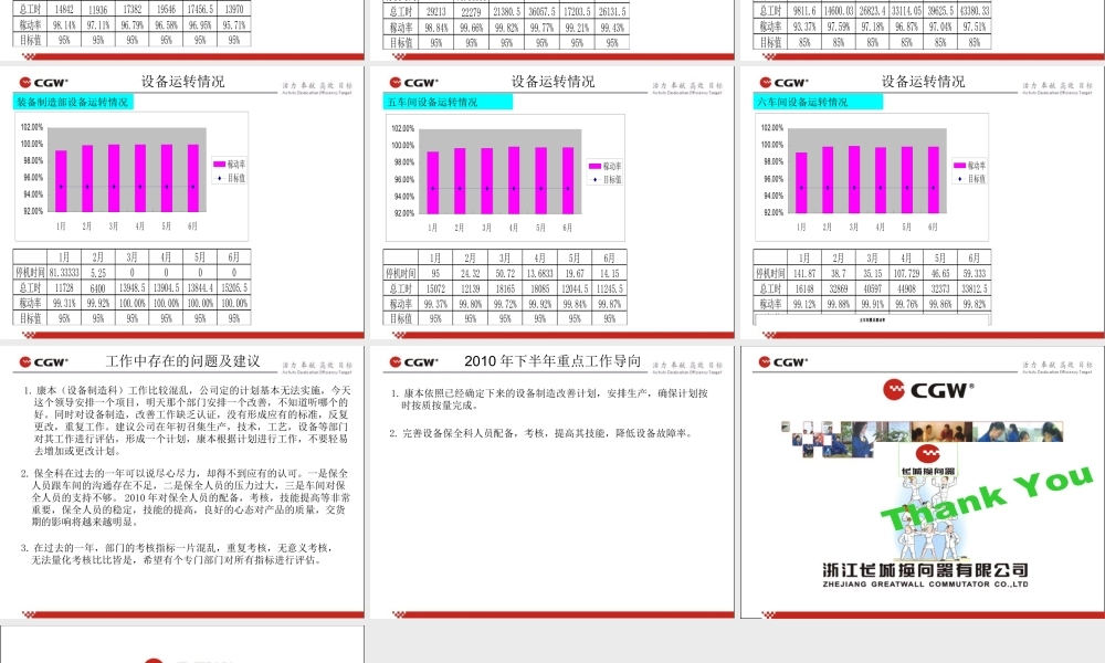 XXXX年设备部工作总结