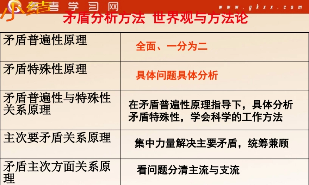 《树立创新意识是唯物辩证法的要求》修改