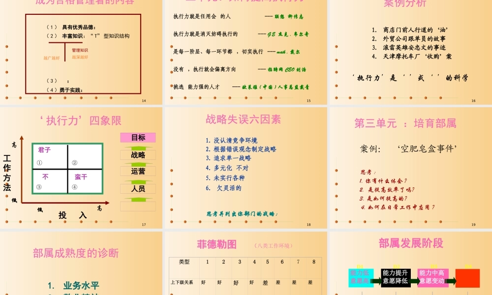 专题资料-团队建设→团队精神与领导力