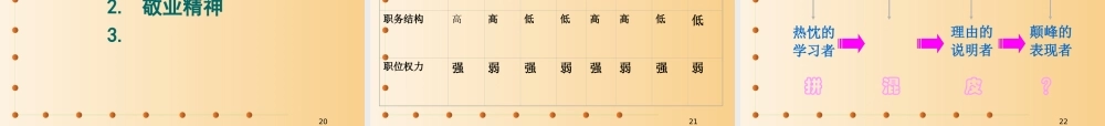 专题资料-团队建设→团队精神与领导力