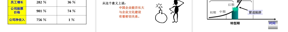 《思念食品企业文化培训》