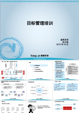 XXXX年盛高咨询-目标管理培训