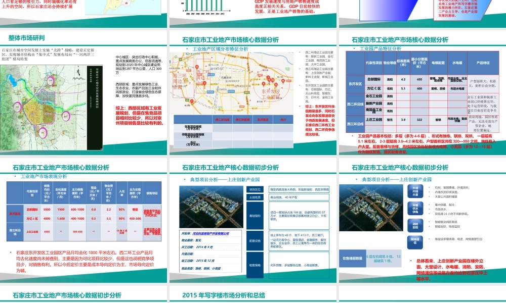 XXXX年石家庄西二环工业项目策划方案