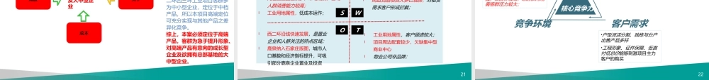 XXXX年石家庄西二环工业项目策划方案