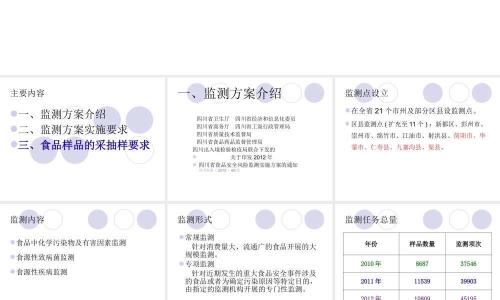 XXXX年食品安全风险监测监测方案解读和采抽样要求