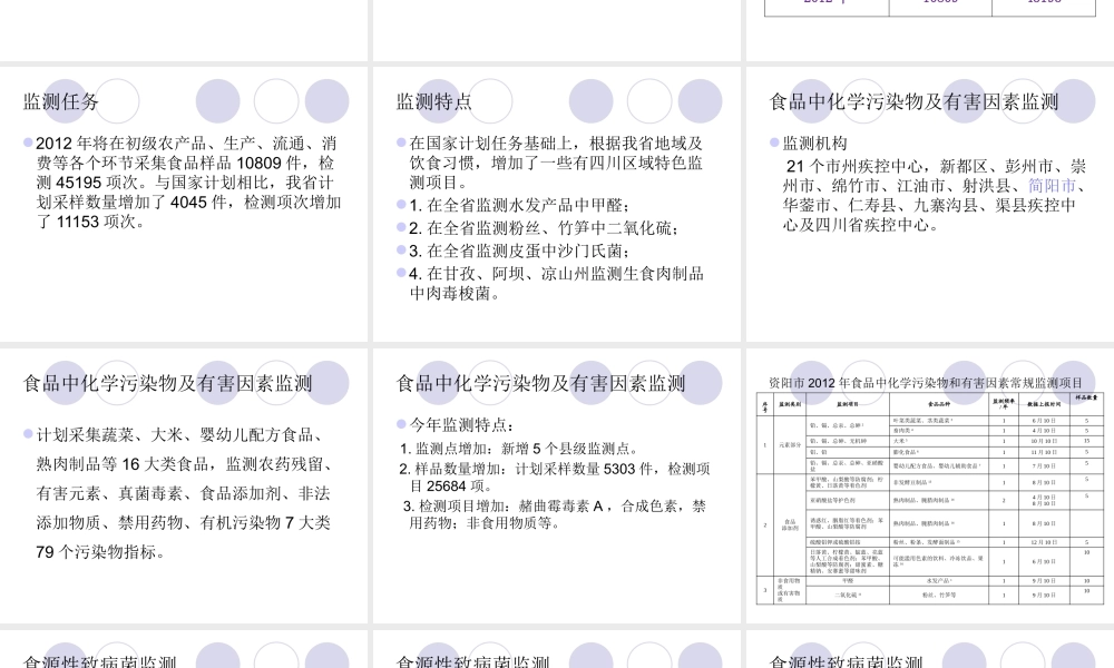 XXXX年食品安全风险监测监测方案解读和采抽样要求