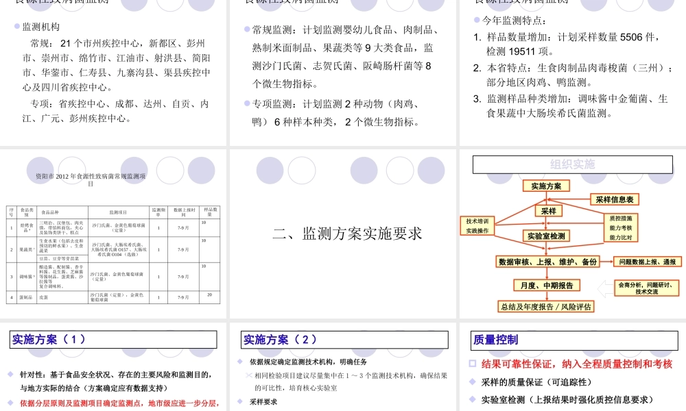 XXXX年食品安全风险监测监测方案解读和采抽样要求
