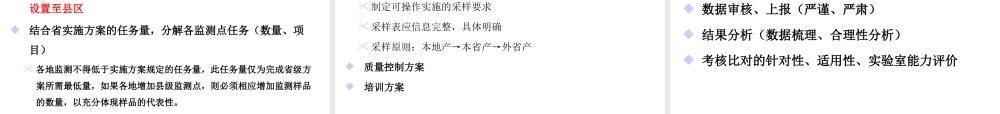 XXXX年食品安全风险监测监测方案解读和采抽样要求