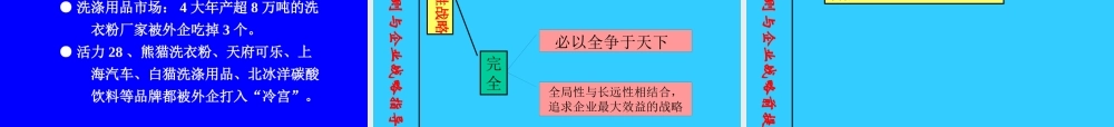 《孙子兵法》与企业经营战略