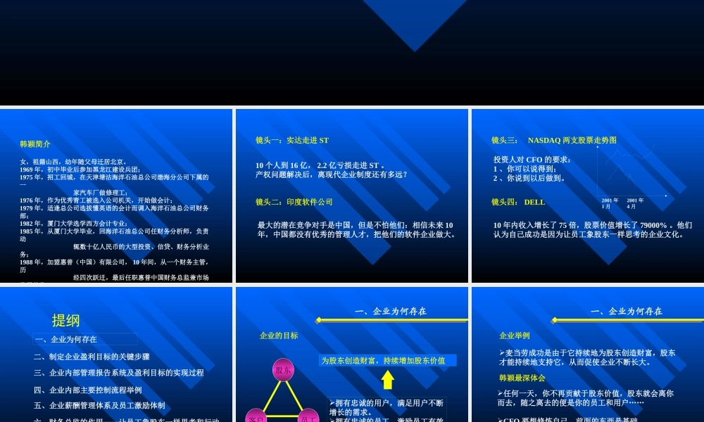 XXXX年塑造企业营销管理讲义--塑造企业价值管理文化(ppt 99) 
