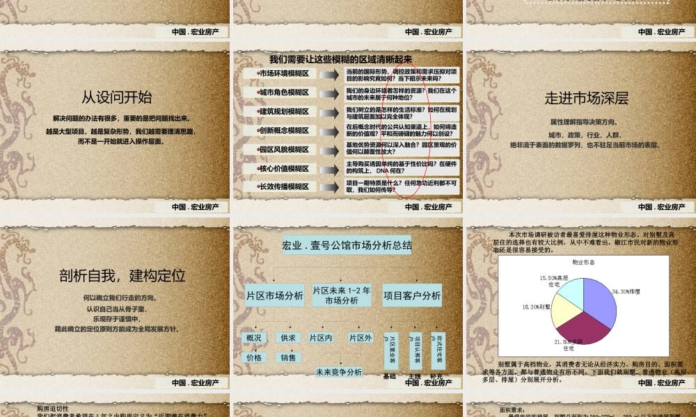 XXXX年台州市宏业壹号公馆项目定位提报