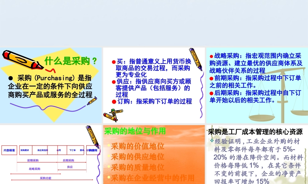 专业采购员培训课程