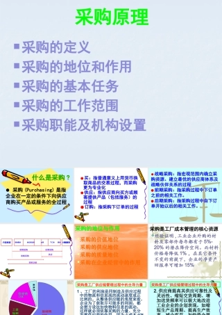 专业采购员培训课程