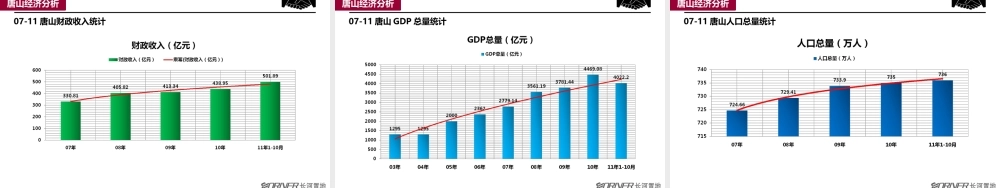 XXXX年唐山市场年度报告
