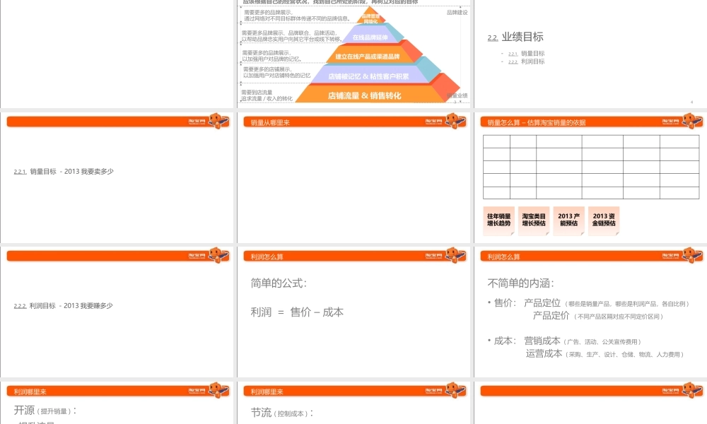 XXXX年淘宝年度规划手册