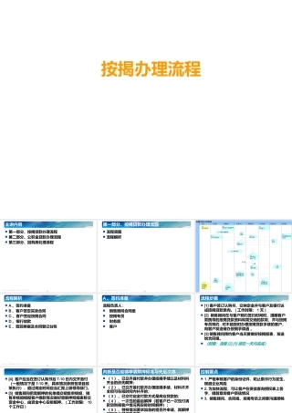 专业房地产按揭贷款流程
