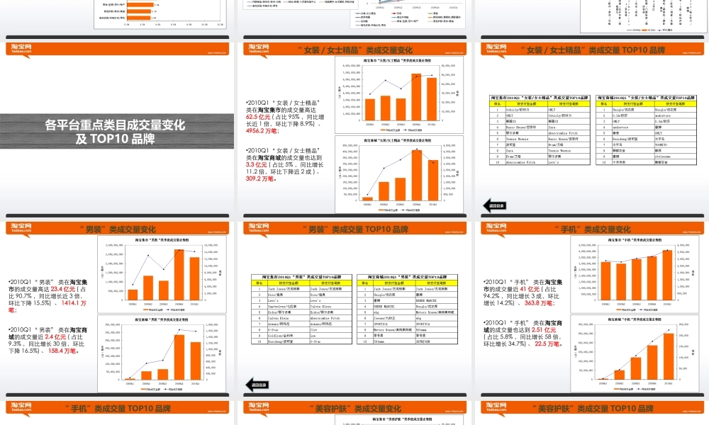 XXXX年淘宝主要各行业销售额明细数据分析