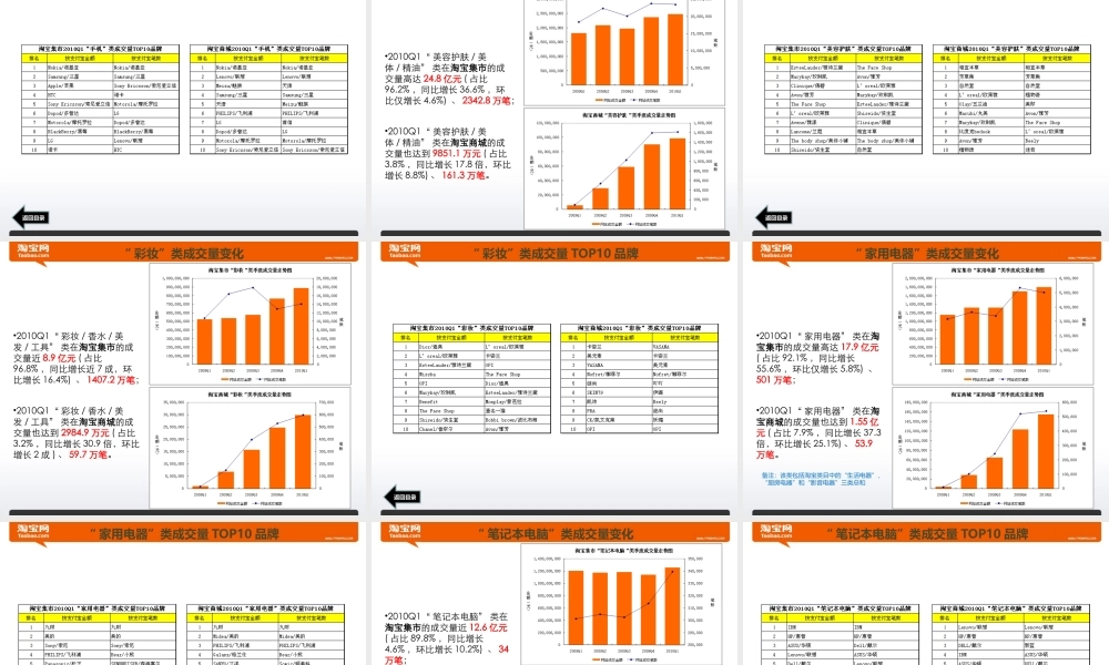 XXXX年淘宝主要各行业销售额明细数据分析