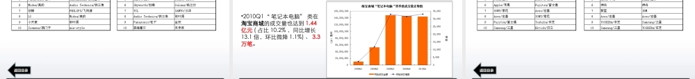 XXXX年淘宝主要各行业销售额明细数据分析