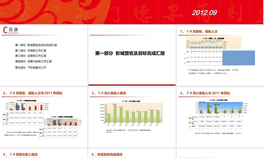 XXXX年天宝影城9月工作总结