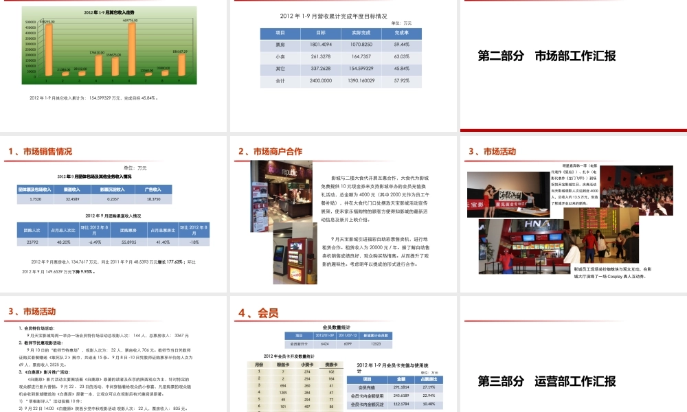 XXXX年天宝影城9月工作总结