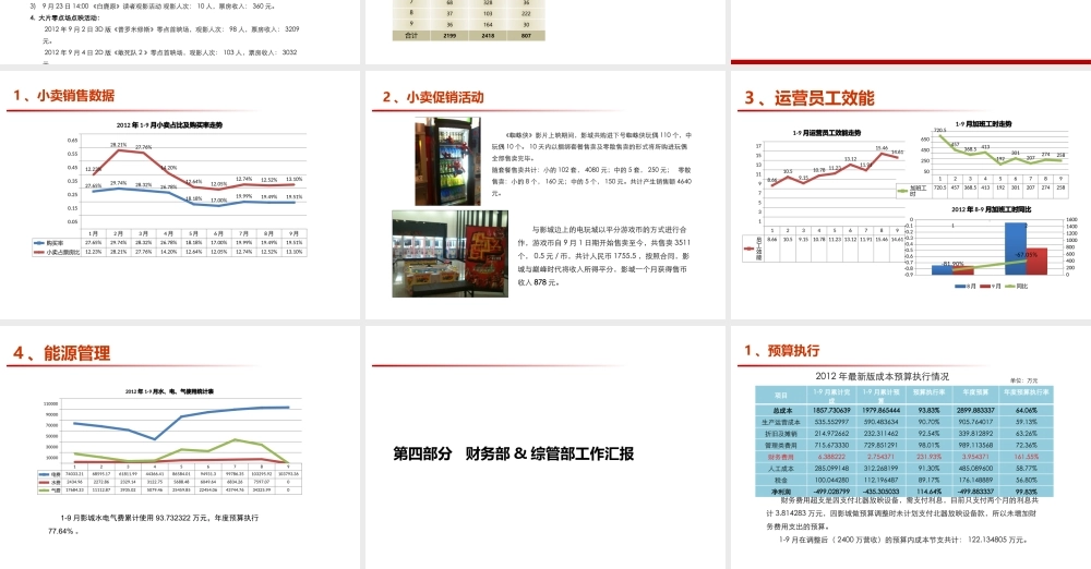 XXXX年天宝影城9月工作总结