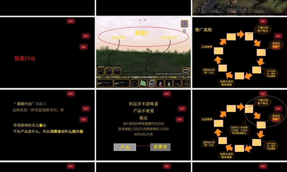 XXXX年天津港湾中心尾盘推广策划案