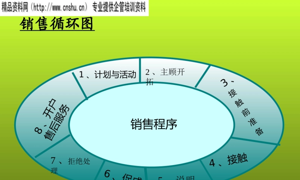 专业化的销售流程