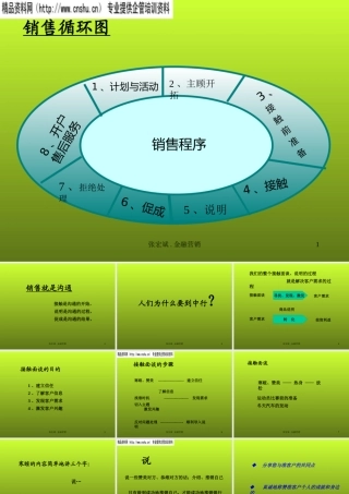 专业化的销售流程