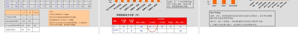 专业化的学术推广