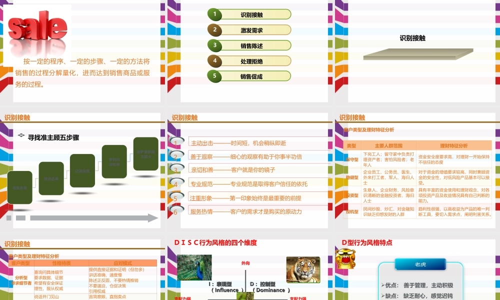 专业化销售流程(PPT57页)